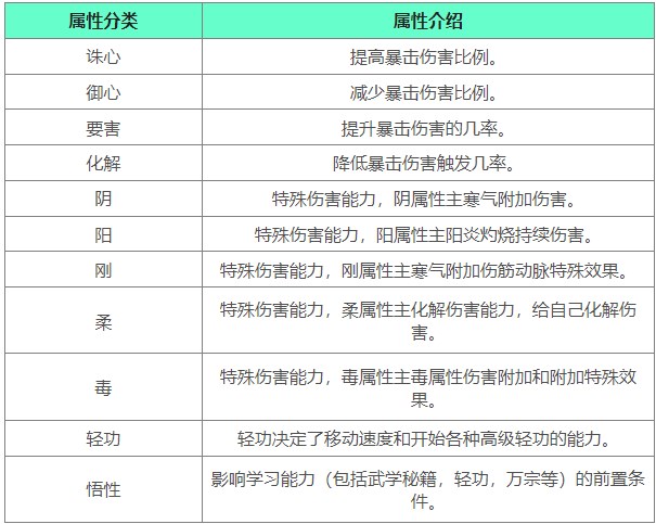 下一站江湖2战斗属性介绍2