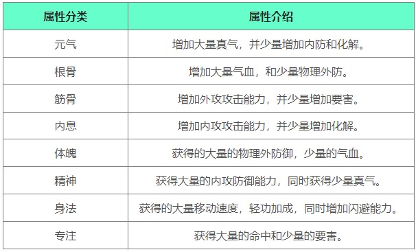 下一站江湖2战斗属性介绍3