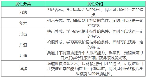 下一站江湖2战斗属性介绍5