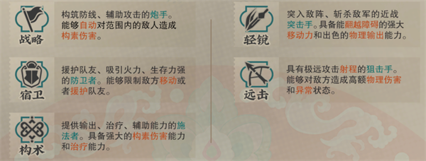 物华弥新官方版入坑指南1