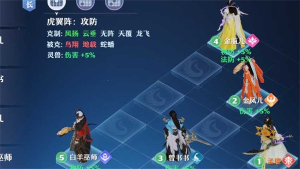 游戏攻略截图1
