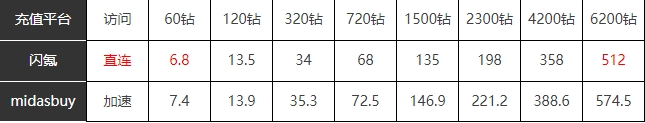 代充NIKKE胜利女神1