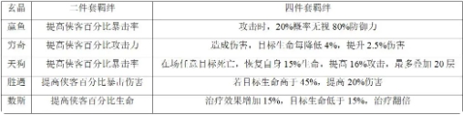 提升战力截图3