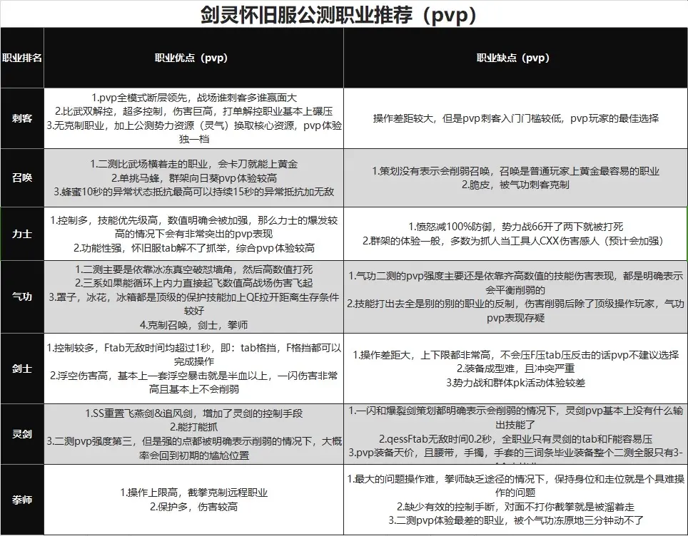 职业介绍截图1