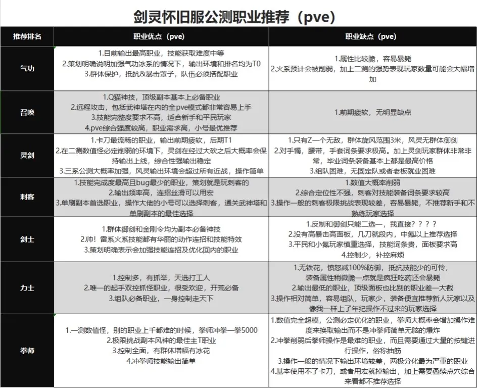 职业介绍截图2