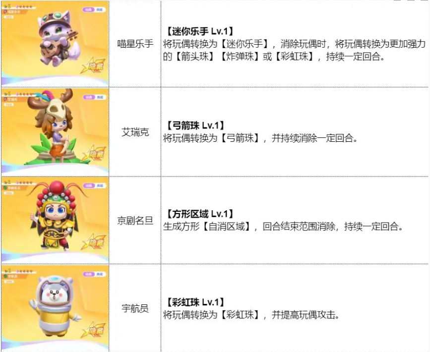 爆发消除队搭配攻略截图1