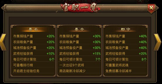 经验系统攻略截图3