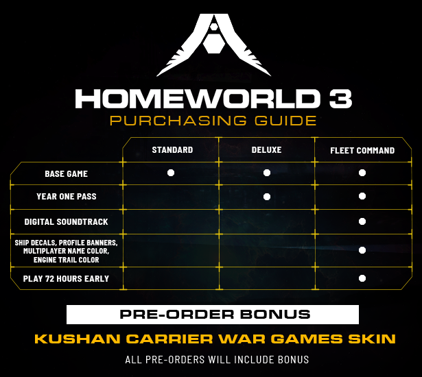 Homeworld3破解版特别版有什么内容