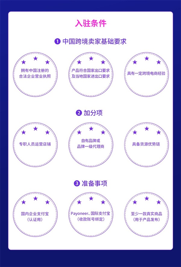 开店教程截图1