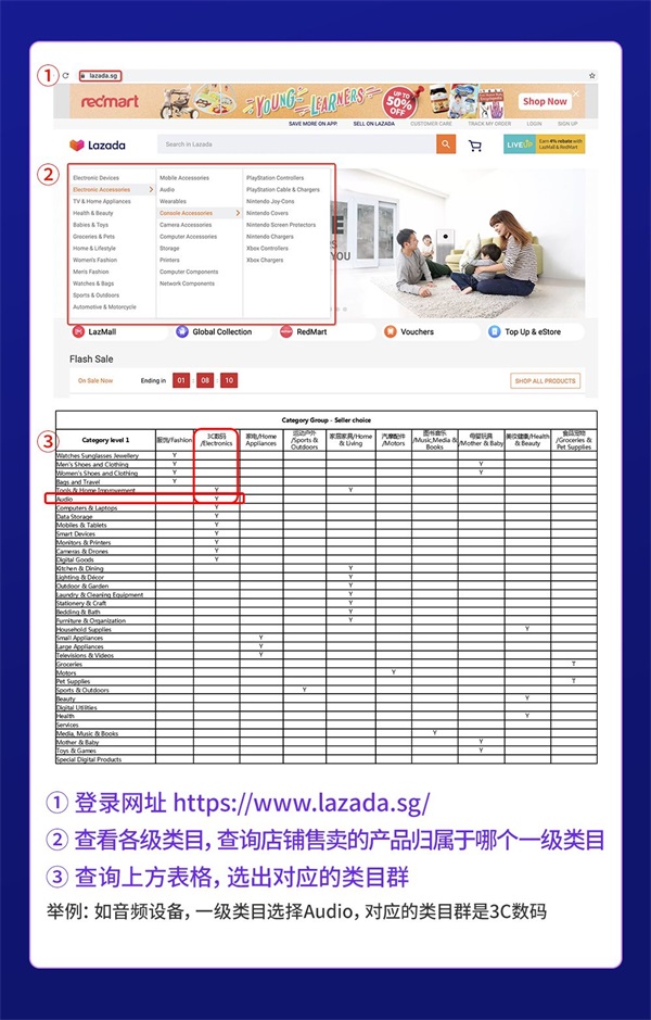 开店教程截图6