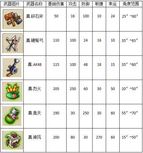 真武器1