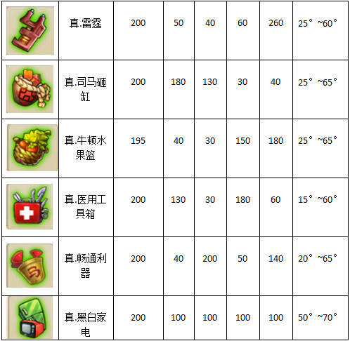 真武器2