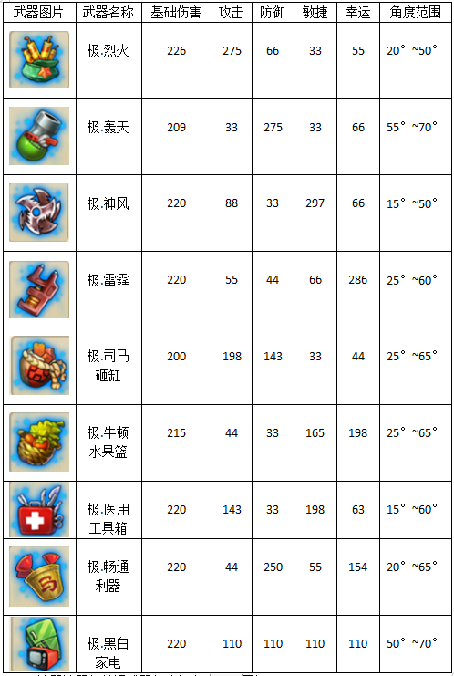 极武器1