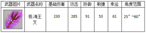 神器神器与普通武器相比拥有更高的属性