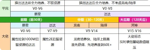 我本千金电脑版最完整的伙伴培养攻略1