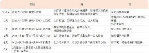 我本千金电脑版最完整的伙伴培养攻略2