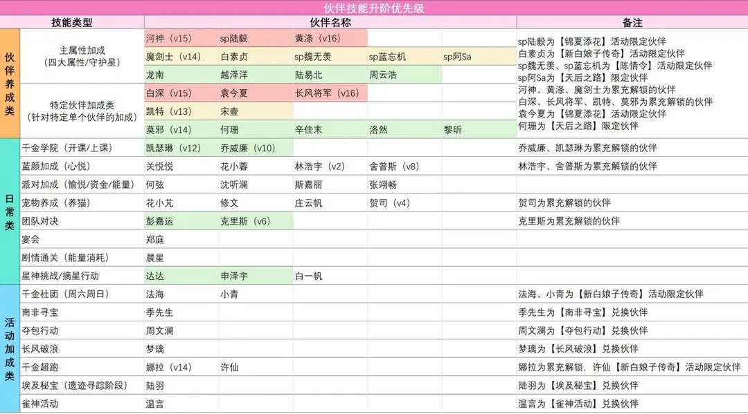 我本千金电脑版最完整的伙伴培养攻略4