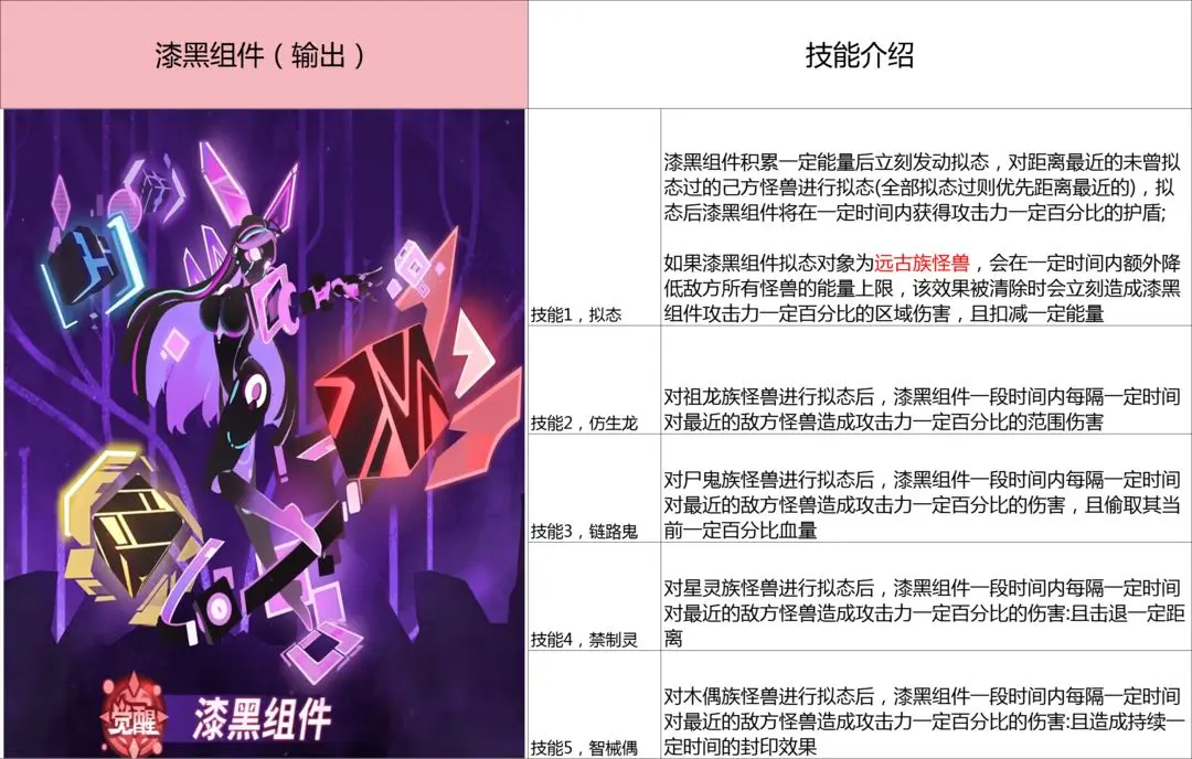 超进化物语2电脑版漆黑组件攻略1