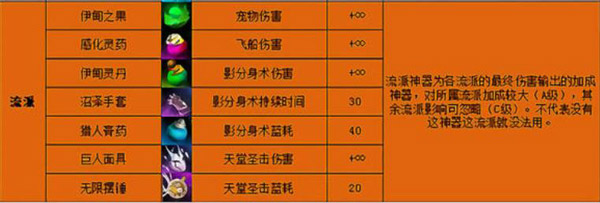 流派加点推荐5