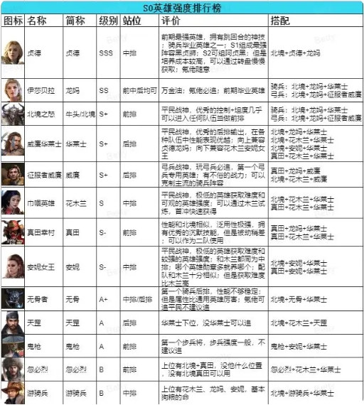 S0英雄强度排行截图