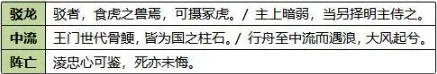 王凌攻略3