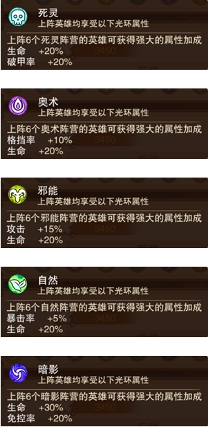 风暴奇兵单机不联网版如何打造一套给力的平民阵容1