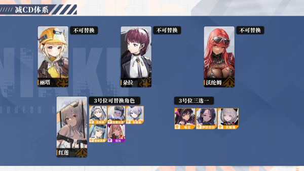 阵容推荐4