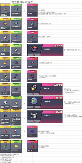 弹壳特攻队电脑版装备合成表
