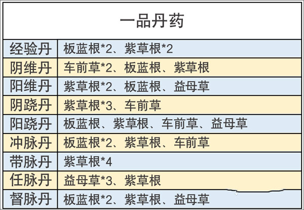 丹药配方草药搭配1
