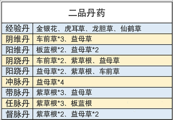 丹药配方草药搭配2