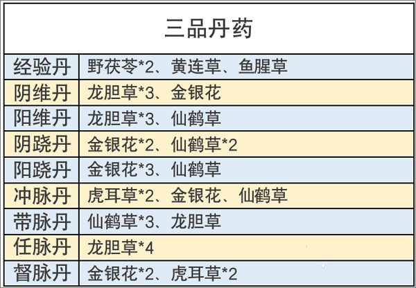 丹药配方草药搭配3