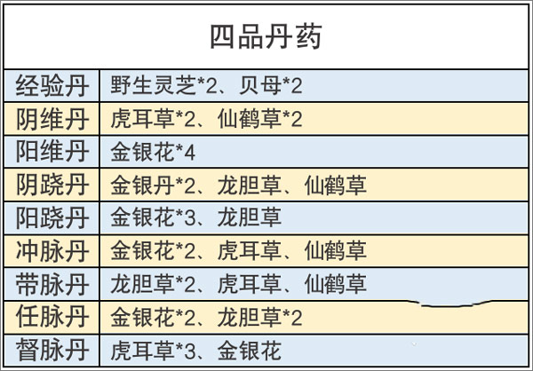 丹药配方草药搭配4