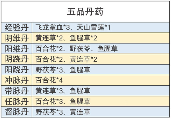 丹药配方草药搭配5