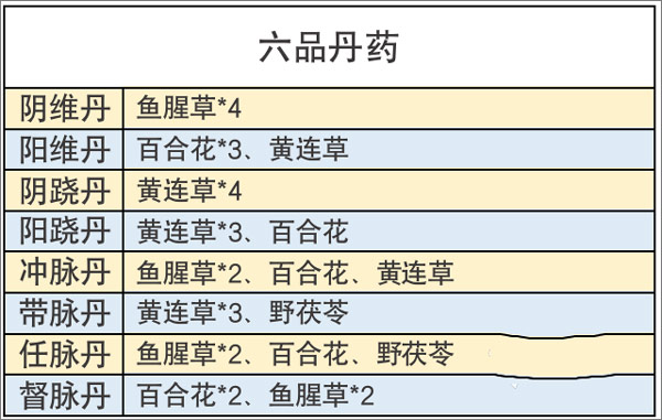 丹药配方草药搭配6