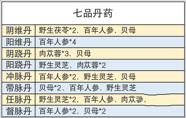 丹药配方草药搭配7