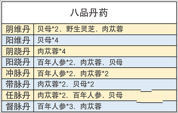丹药配方草药搭配8