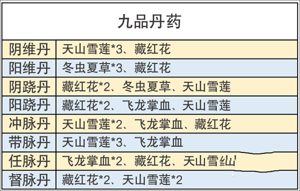 丹药配方草药搭配9