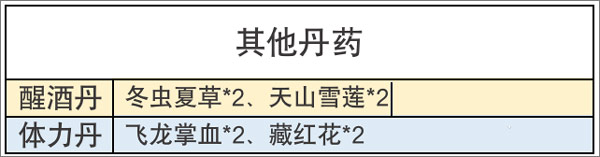 丹药配方草药搭配11