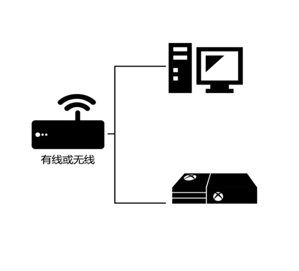 加速XBOX教程截图1