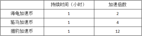 材料快速获取攻略2