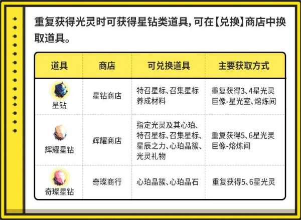 新手攻略3