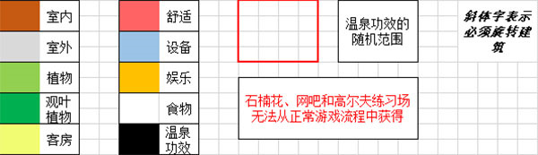布局攻略3