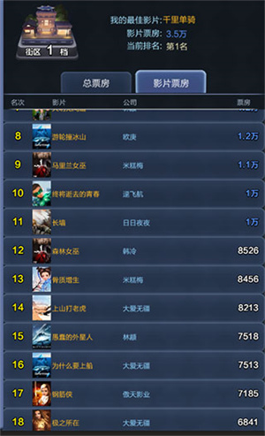 票房大卖王新手攻略截图5