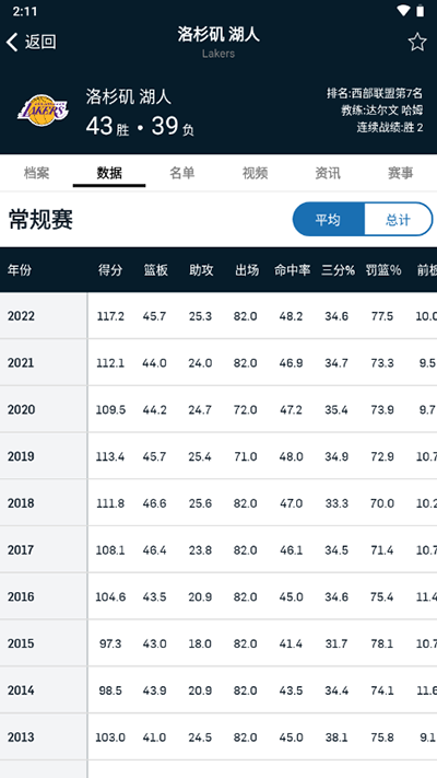 查看各球队的数据4