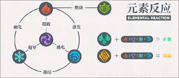 元素反应机制