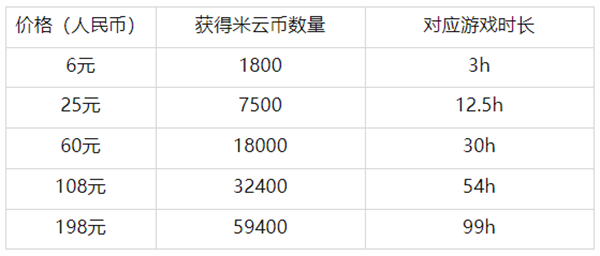 常见问题1