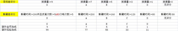 游戏资源获取渠道大全截图10