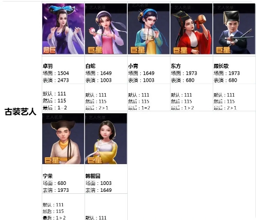 影业梦想家电脑版古装片保姆级攻略1