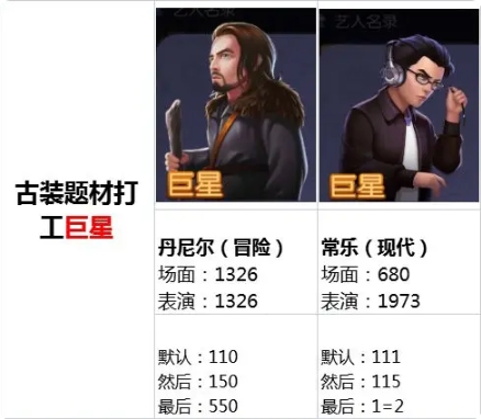 影业梦想家电脑版古装片保姆级攻略2