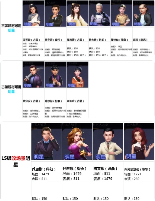 影业梦想家电脑版古装片保姆级攻略3
